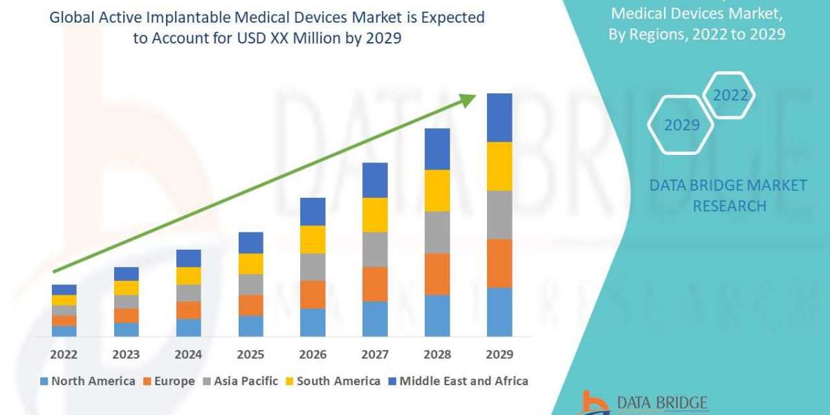Active Implantable Medical Devices Market is estimated to witness surging demand at a CAGR of 8.00% by 2029