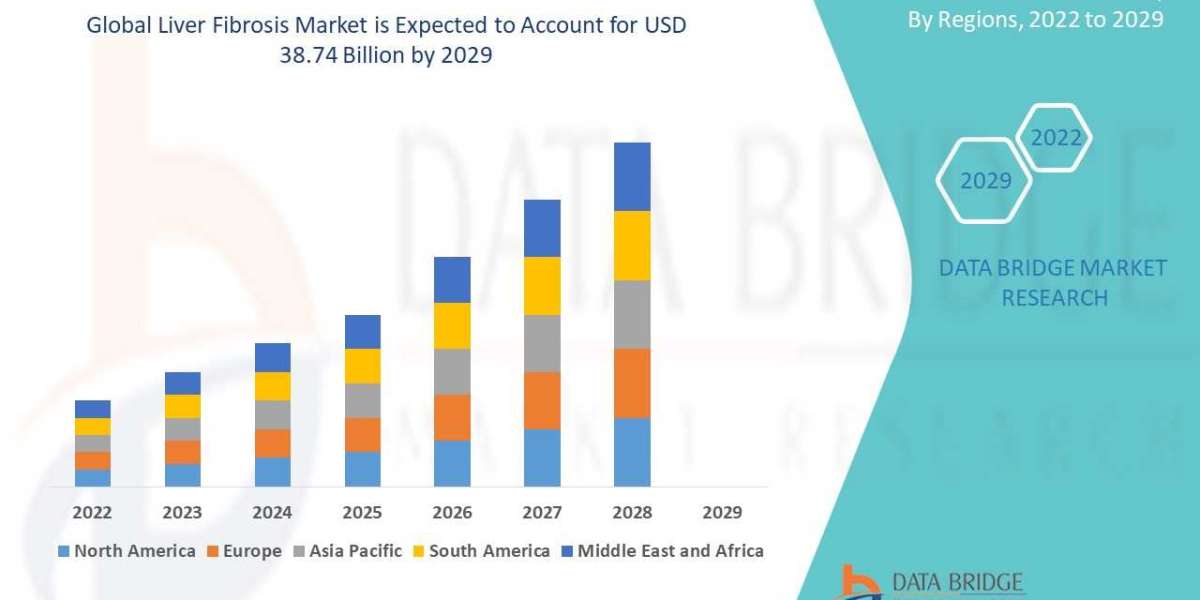 Liver Fibrosis Market Size is projected to reach USD 38.74 billion