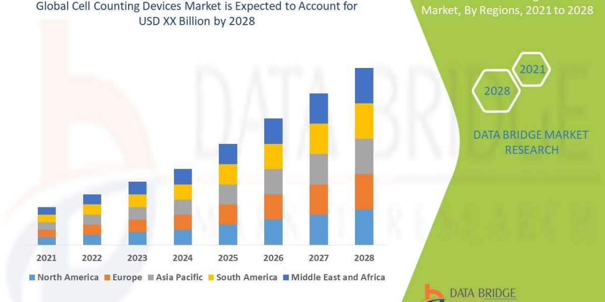 Cell Counting Devices Market Global Trends, Share, Industry Size, Growth, Opportunities and Forecast By 2028