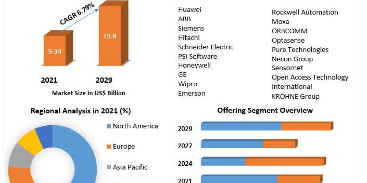 Pipeline Network Market Analysis by Size