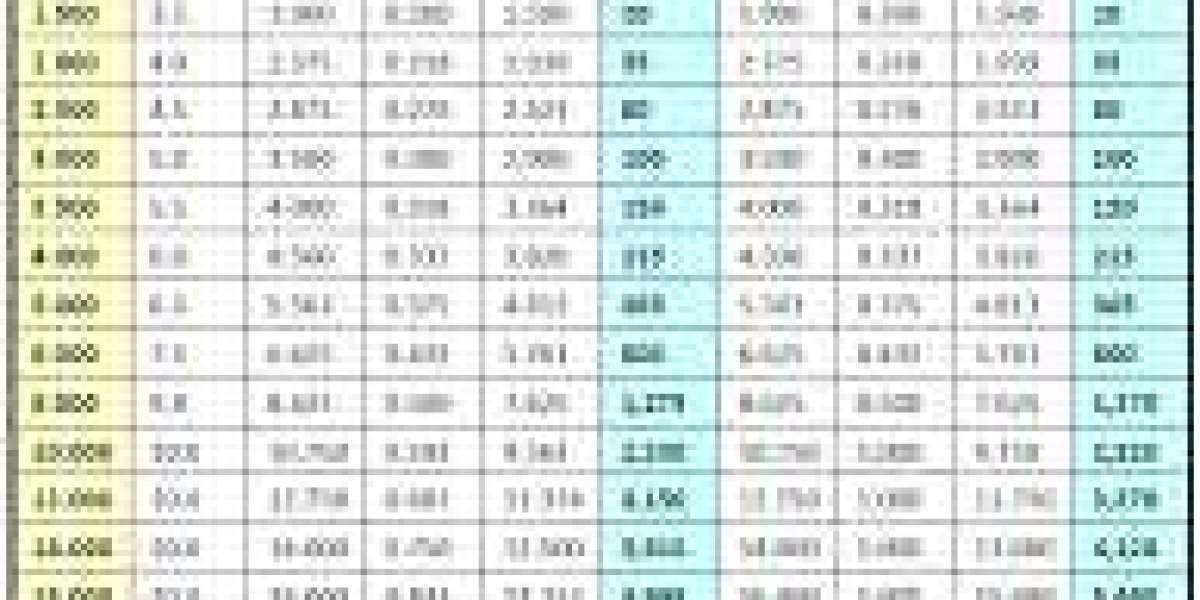 Residential Pipe Sizing Chart Guide