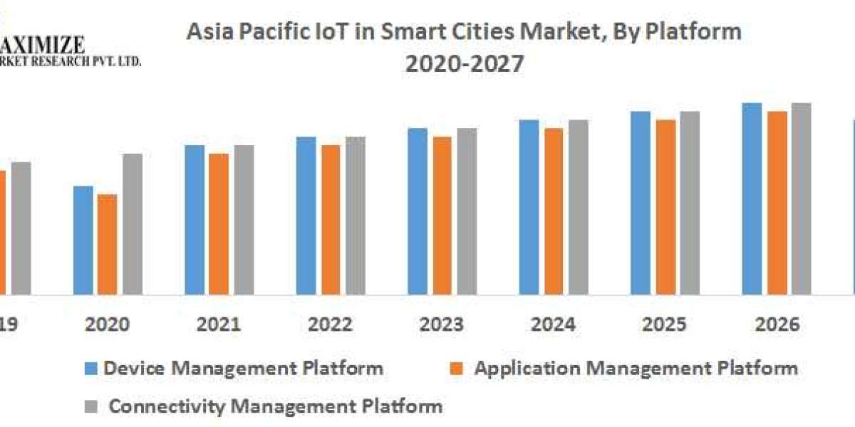 Asia Pacific IoT in Smart Cities Market Trends