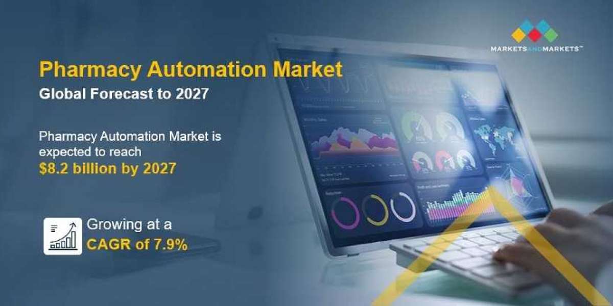 Pharmacy Automation Market Business Opportunities including Key Players Forecast till 2027