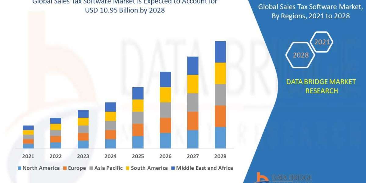 Sales Tax Software Market - Industry Analysis, Market Size, Share, Trends, 2022 - 2028