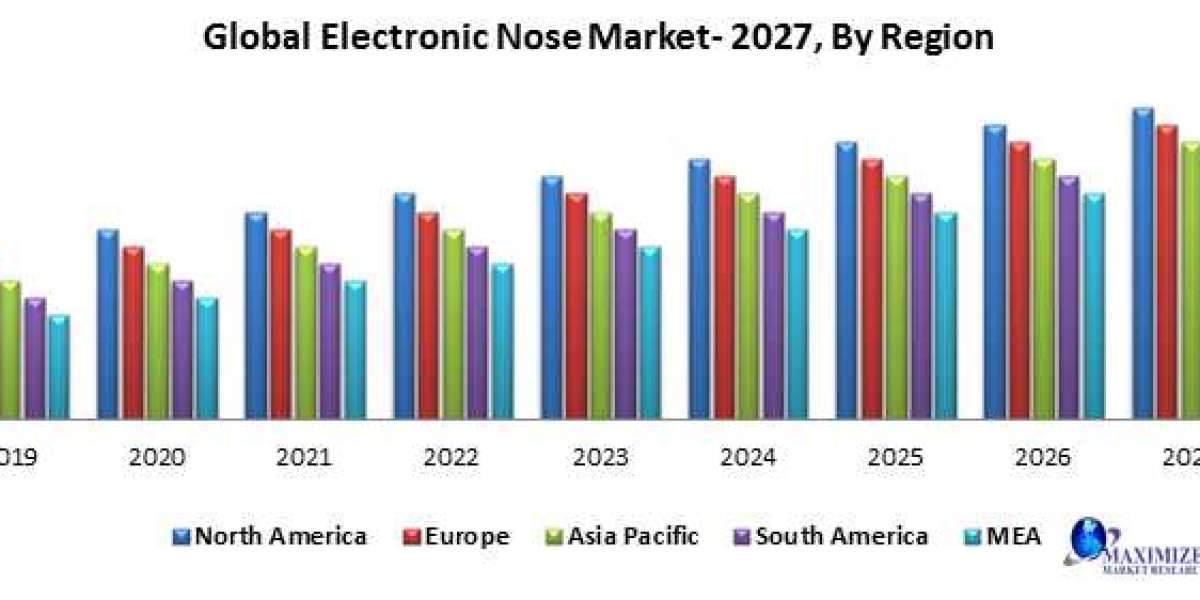 Global Electronic Nose Market Share, Future Plans and Forecast 2027