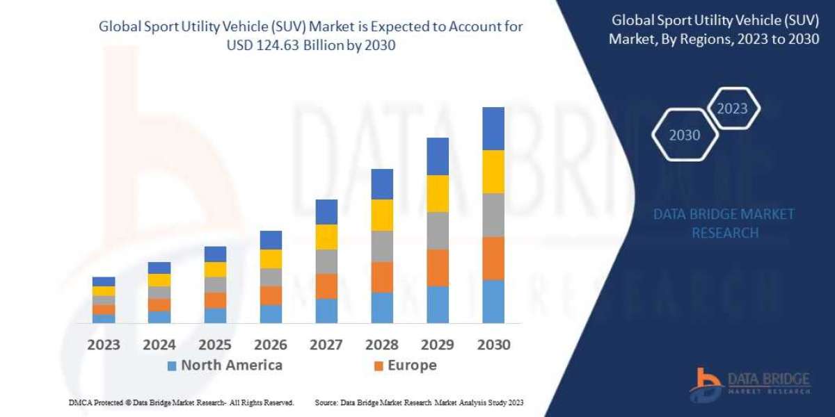 Sport Utility Vehicle (SUV) Market Industry Insights, Trends, and Forecasts to 2029