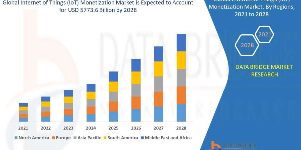 Internet of Things (IoT) Monetization Market is estimated to witness surging demand at a CAGR of 53.3% by 2029