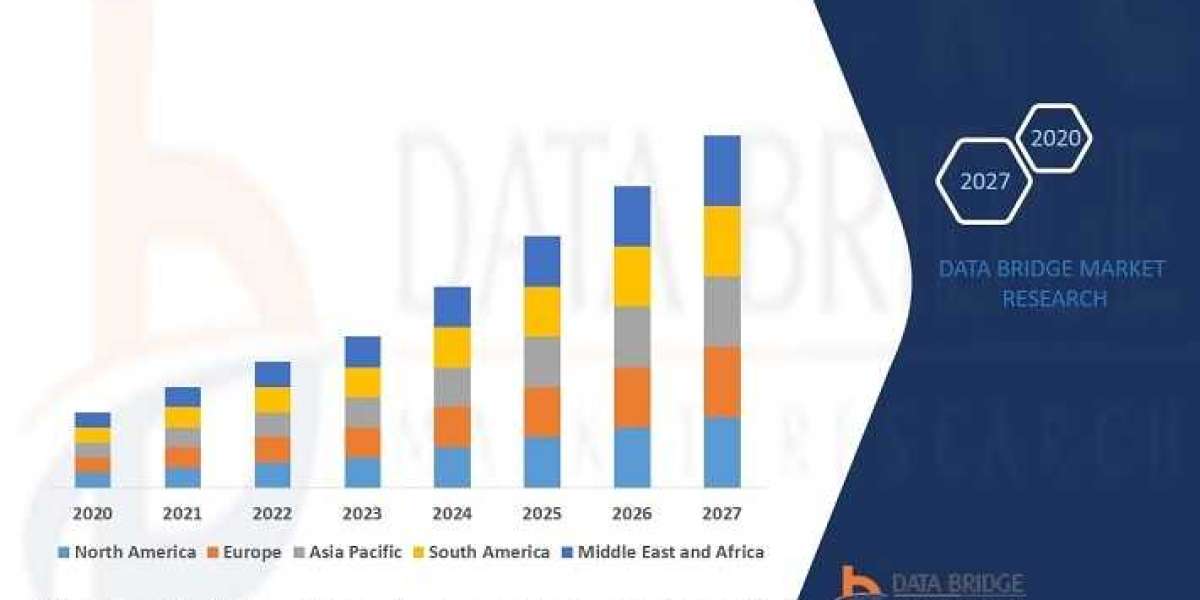 Data Protection As-A-Service Market Analysis And Growth Forecast By Applications, Sales, Size, Types And Competitors