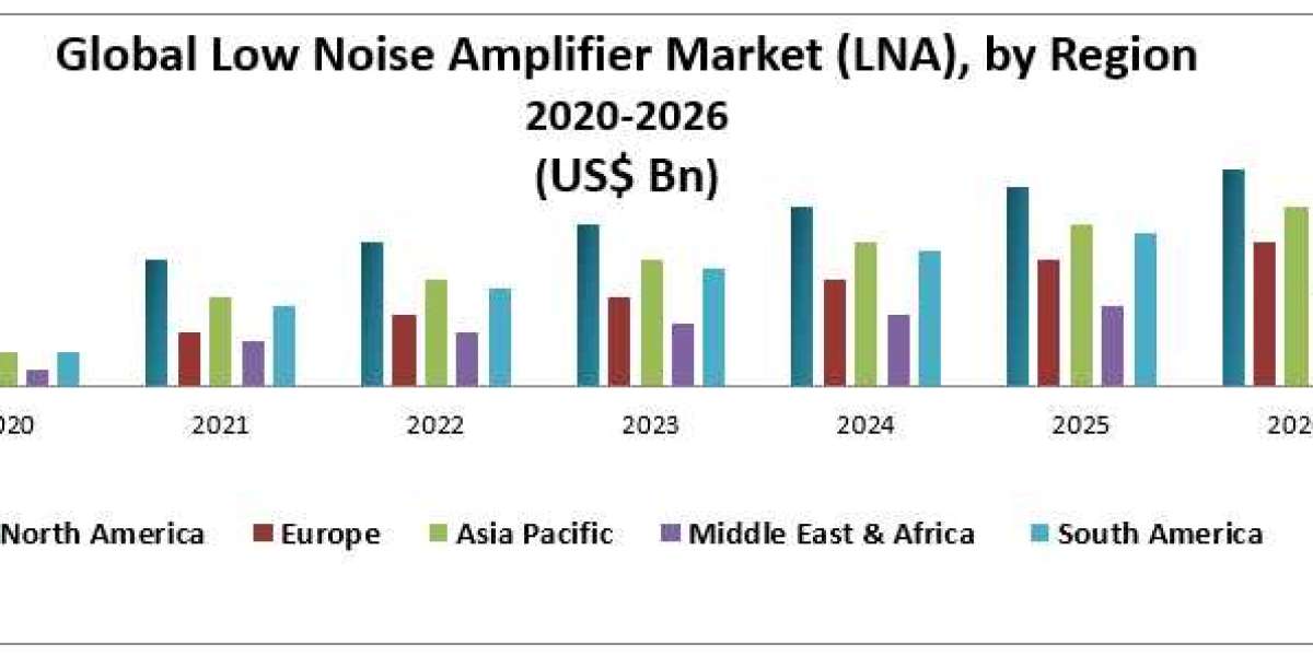 Global Low Noise Amplifier Market (LNA) 2021 Key Players, New Industry Updates by Customers Demand, Global Size, Leading