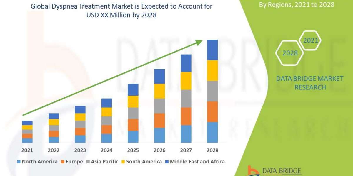 Dyspnea treatment Market Trends, Share, Industry Size, Growth, Demand, Opportunities and Forecast By 2028