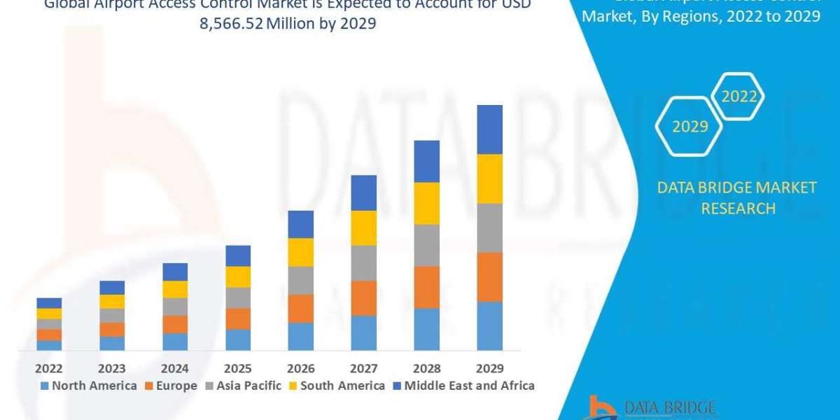 Global Airport Access Control Market size 2022, Drivers, Challenges, And Impact On Growth and Demand Forecast in 2029