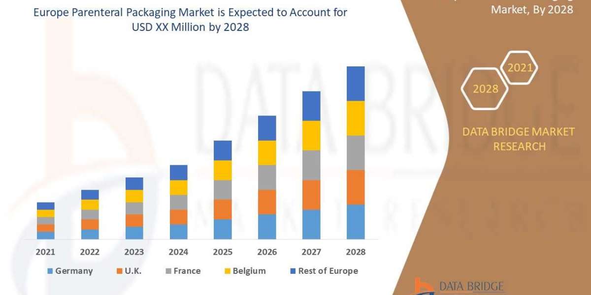 Europe Parenteral Packaging Market - Opportunities, Share, Growth and Competitive Analysis and Forecast 2028