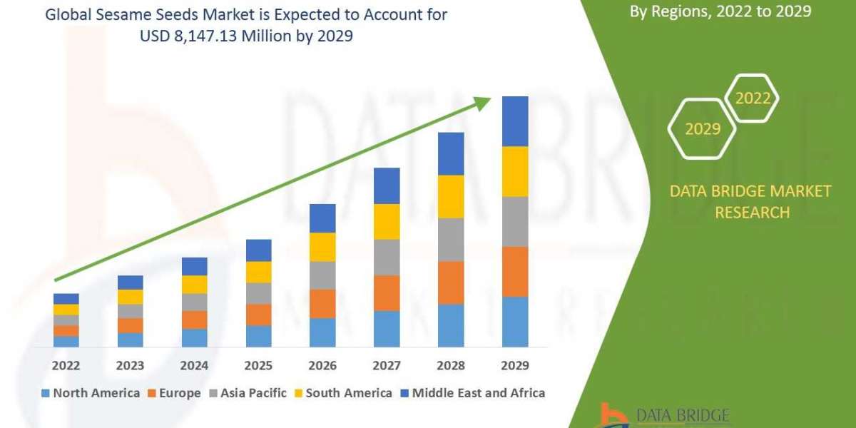 Sesame Seeds Market Size Is Likely to Experience a Tremendous Growth by , Share, Industry Growth, Regional Outlook, Chal