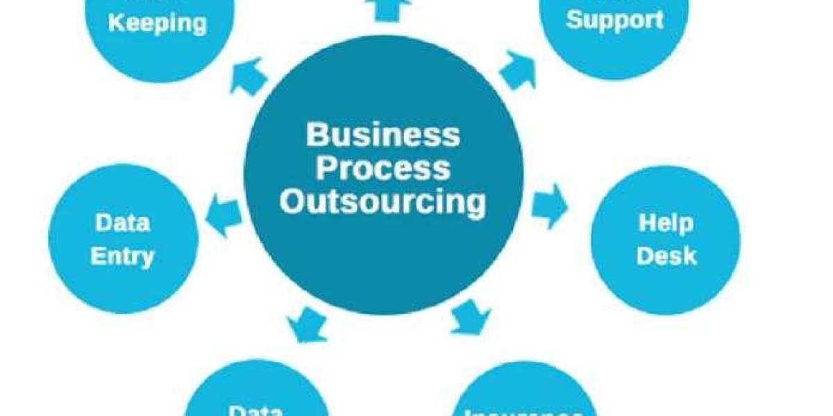 What is business process outsourcing?