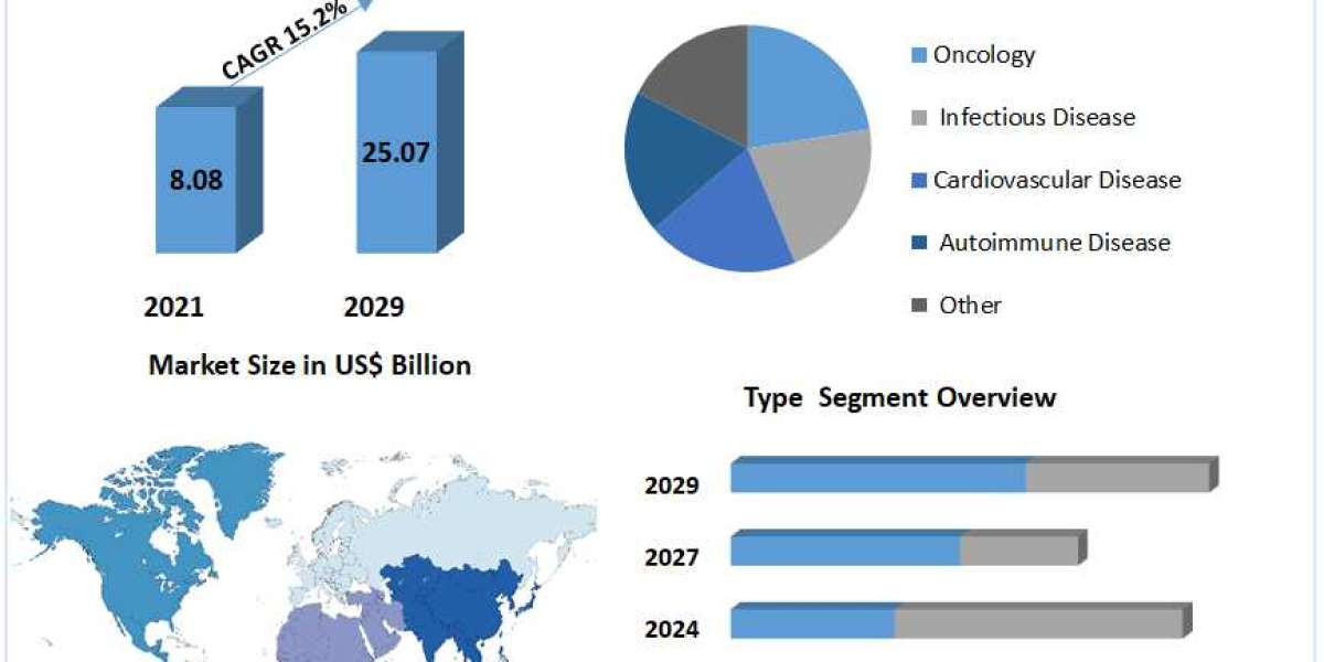 Wearable Injectors Market