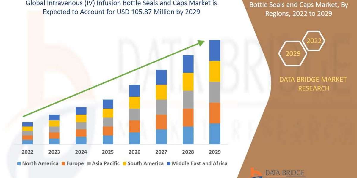 IV Infusion Bottle Seals and Caps Market is Likely to Upsurge Globally by , Size, Share, Trends, Demand, Growth Forecast