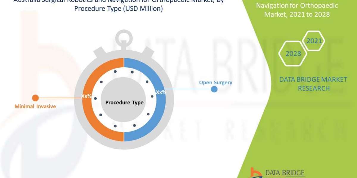 Australia Surgical Robotics and Navigation for Orthopaedic Market by Application