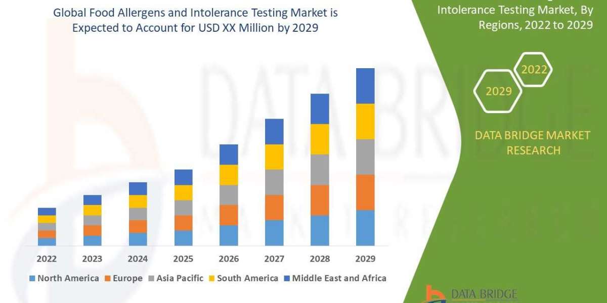 Food Allergens and Intolerance Testing Market: An Analysis of Key Players, Strategies, and Future Potential