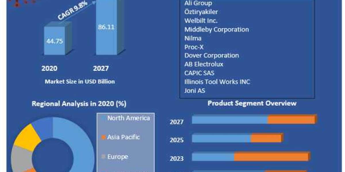 Tow Tractor Market Size, Growth Factors and Forecast  2027