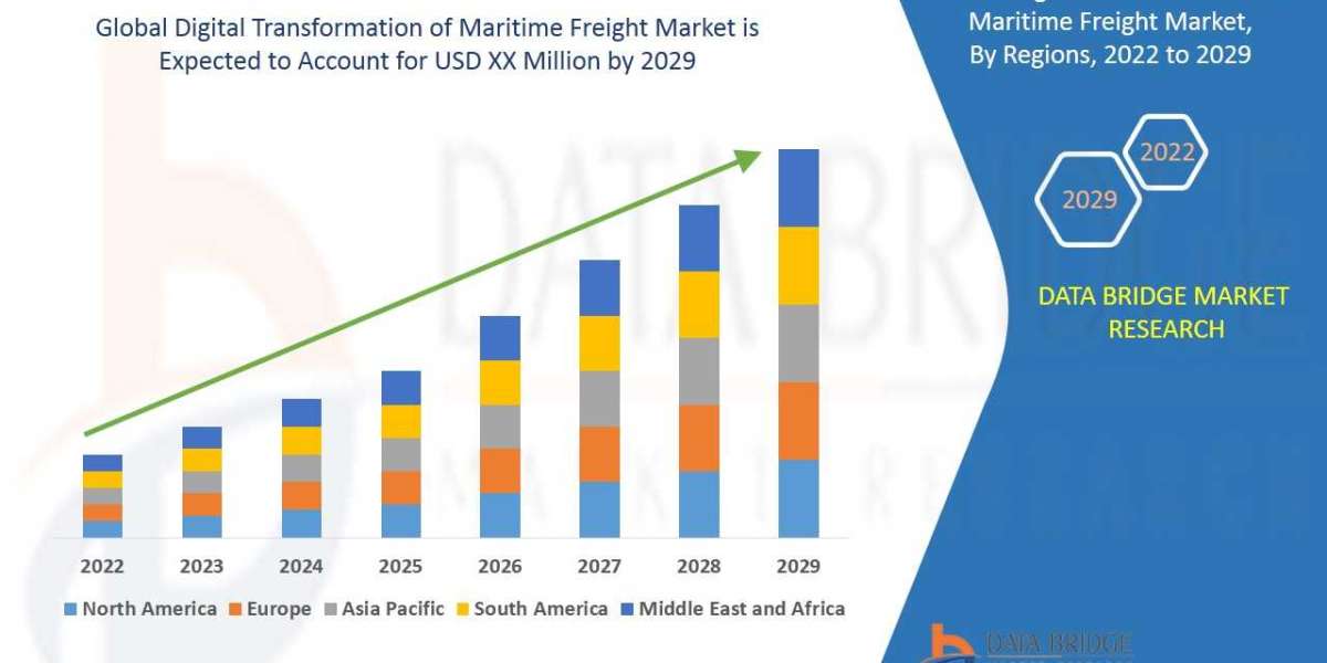 Global Digital Transformation of Maritime Freight Market size 2022, Drivers, Challenges, And Impact On Growth and Demand