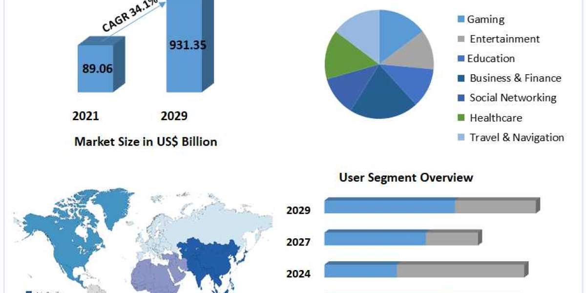 Mobile Cloud Market Size, Share, Trend, Forecast, & Industry Analysis 2029.