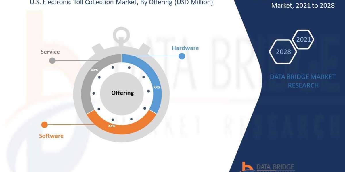 U.S. Electronic Toll Collection Market Size 2021-2028 Worldwide Industrial Analysis by Growth, Trends, Competitive Analy