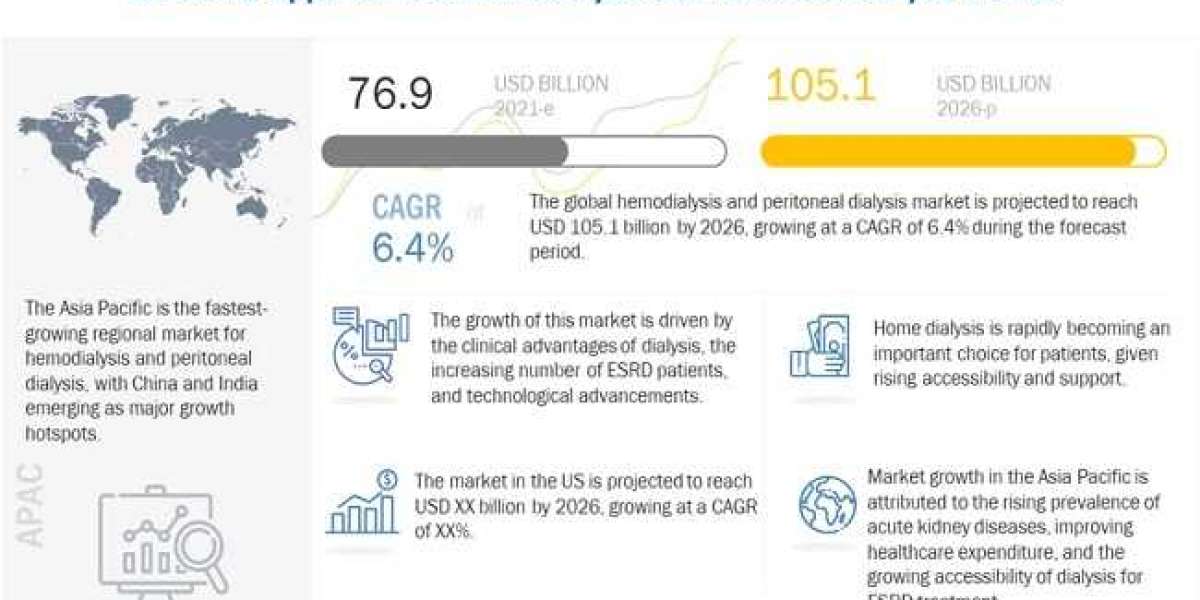 Unlocking the Benefits of Hemodialysis for Healthcare Professionals