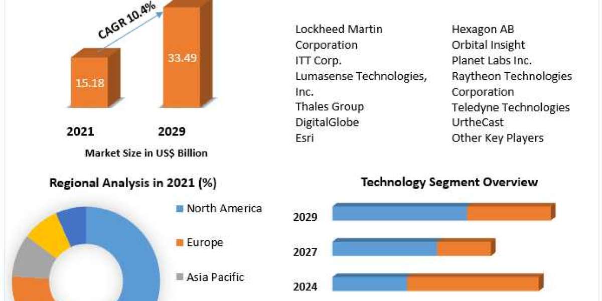 Global Remote Sensing Technology Market Size Study, By Type, Application and Regional Forecasts 2027