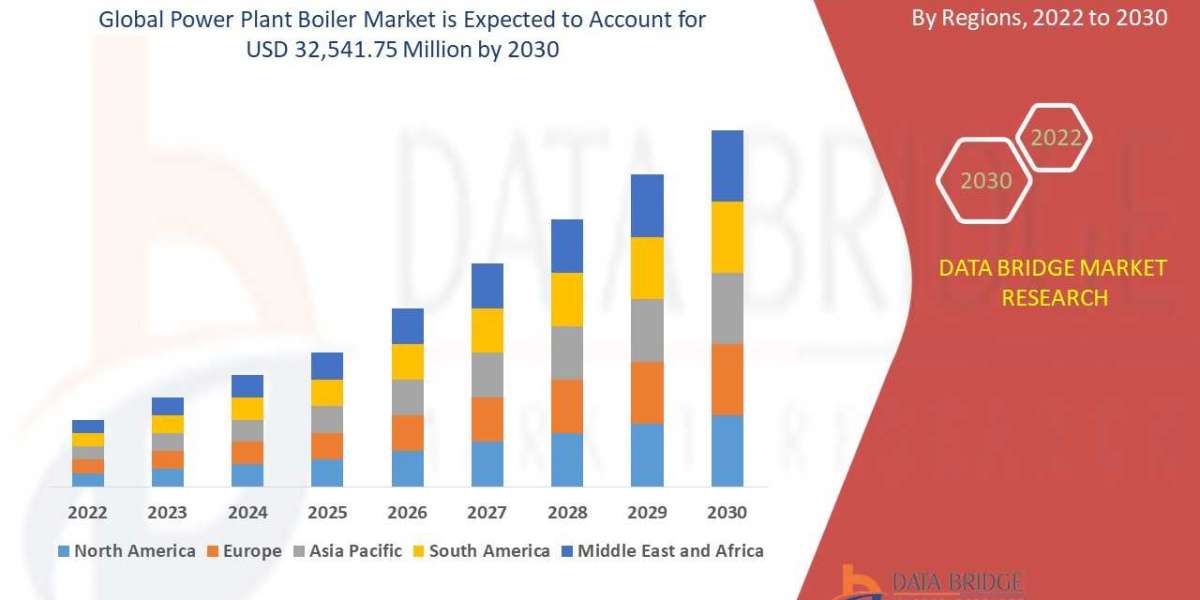 Power Plant Boiler Market is Forecasted to Reach Nearly USD 32,541.75 million in 2029 | Upcoming Trends, Revenue, Size, 