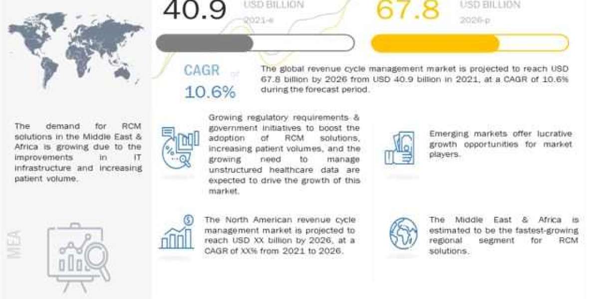 The Importance of Revenue Cycle Management in Healthcare