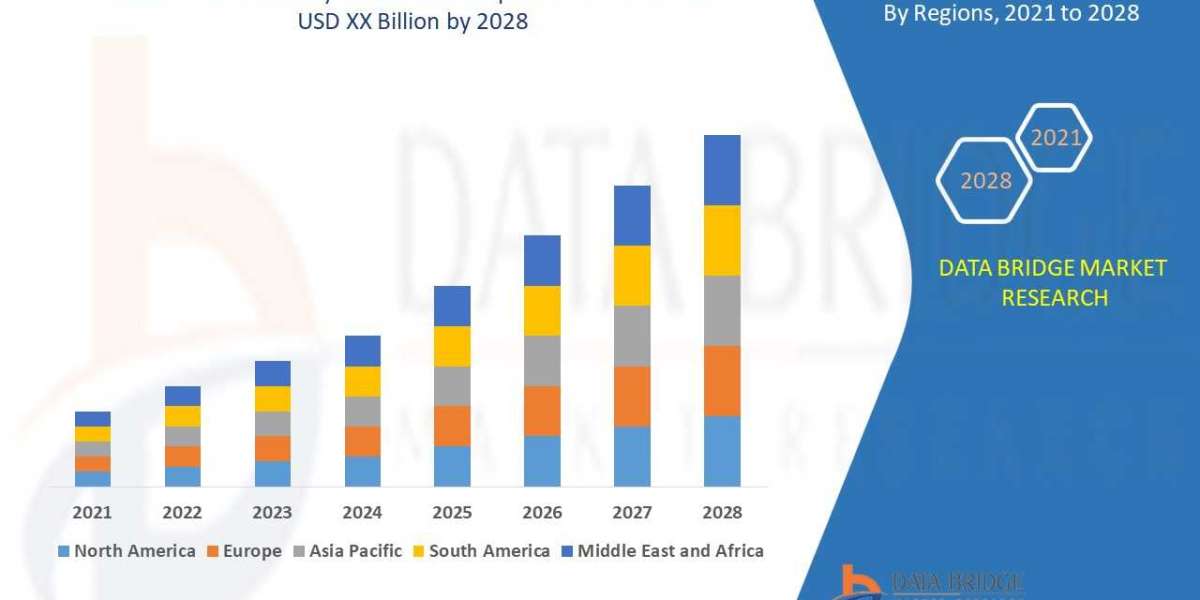 Global Financial Analytics Market Size Anticipated to  Observe Growth at a Steady Rate of 16.59 % for the Study Period