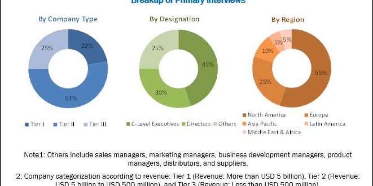 Connecting the Future of Healthcare in 2026: An Overview of the Medical Device Connectivity Market