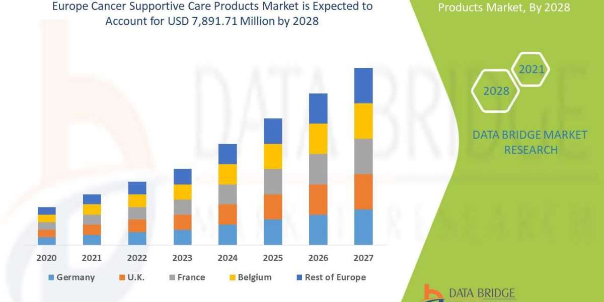 Europe Cancer Supportive Care Products Market Size Anticipated to Observe Growth at a Steady Rate of 4.4 %
