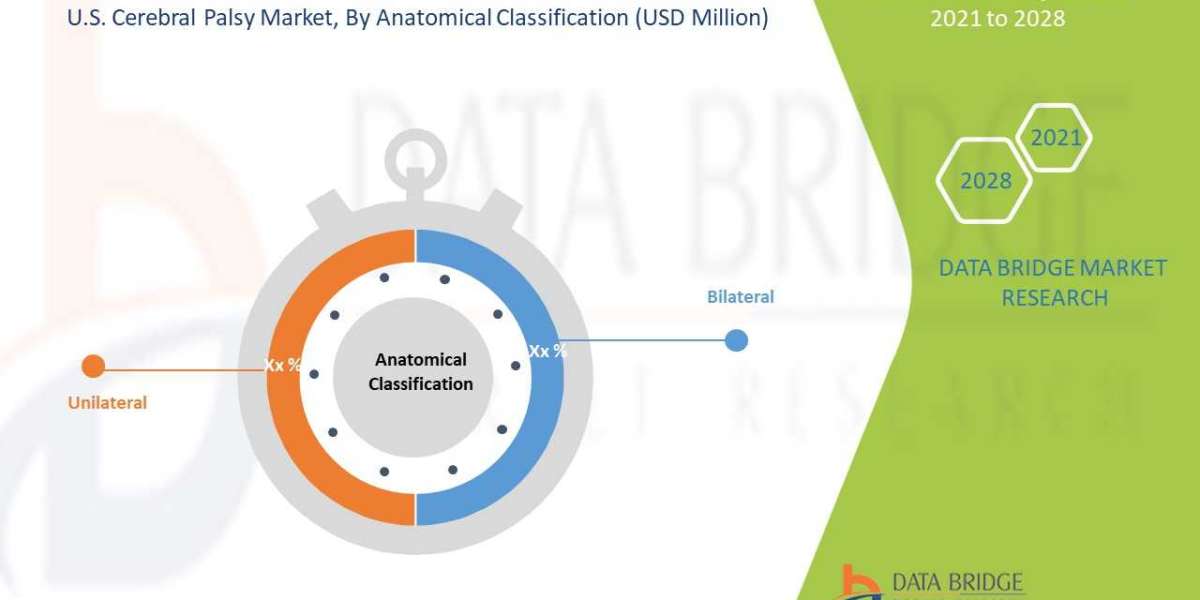 U.S. Cerebral Palsy Market Size 2021-2028 Worldwide Industrial Analysis by Growth, Trends, Competitive Analysis