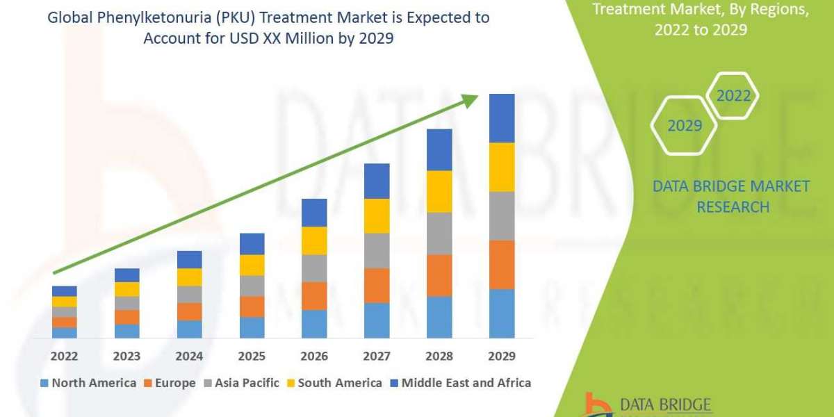 Phenylketonuria (PKU) Treatment Market Overview, Growth Analysis, Share, Opportunities, Trends and Global Forecast By 20