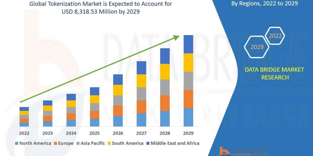 Tokenization Market to Register Promising Growth of USD 8,318.53 million in 2029: Size, Share, Industry Analysis, Trends