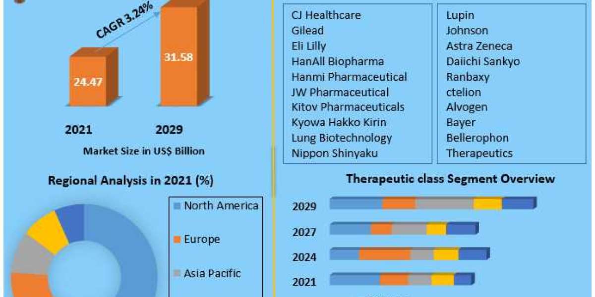 Antihypertensive Market Size, Status, Top Players, Trends and Forecast to 2027