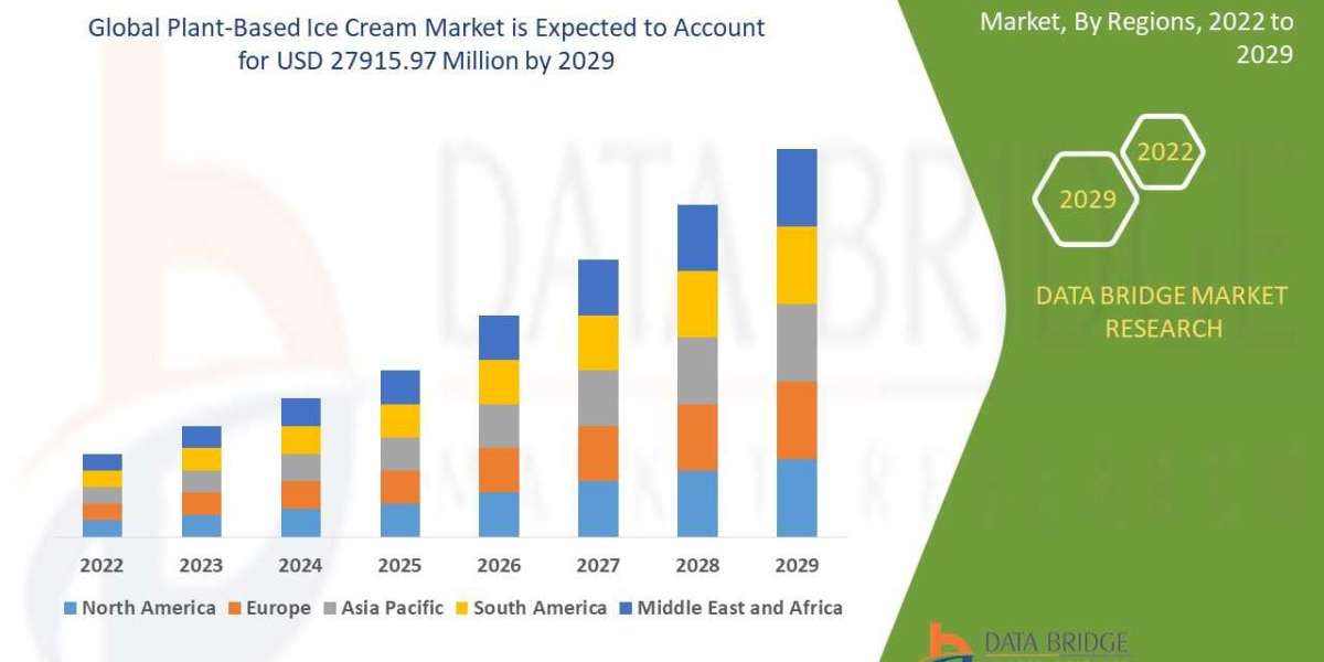 Plant-Based Ice Cream Market is expected with Excellent CAGR by , Size, Share, Trends, Key Drivers, Development Trends a