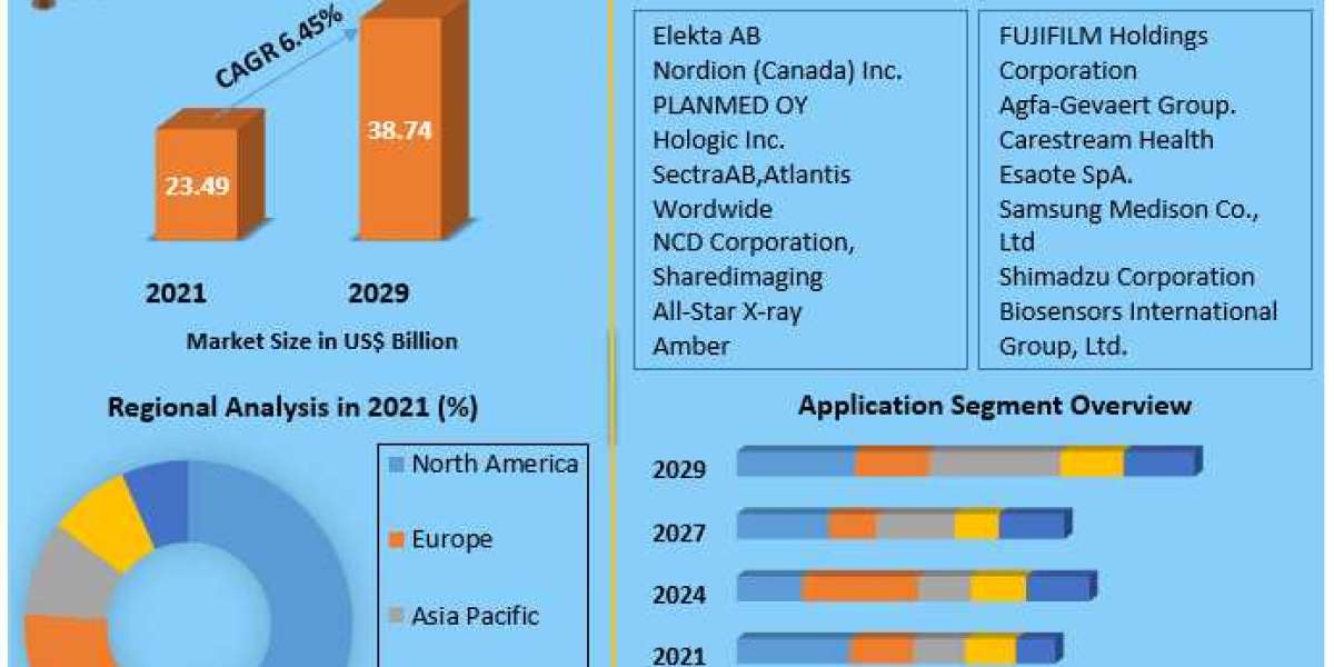 Interventional Radiology Market Industry Outlook, Size, Growth Factors, and Forecast To, 2027