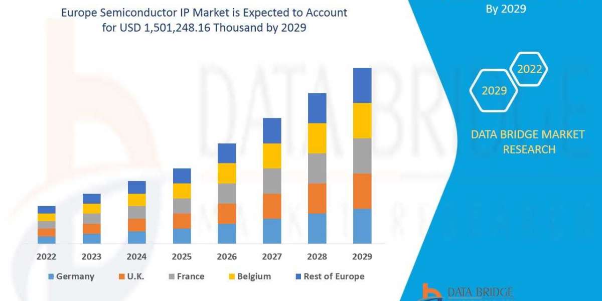 Europe Semiconductor IP Market Report: Regional Insights and Global Market Dynamics