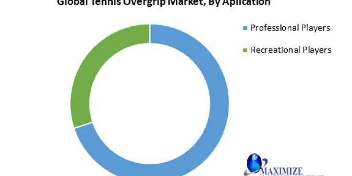 Global Tennis Overgrip Market Application, Distribution channel, and Region