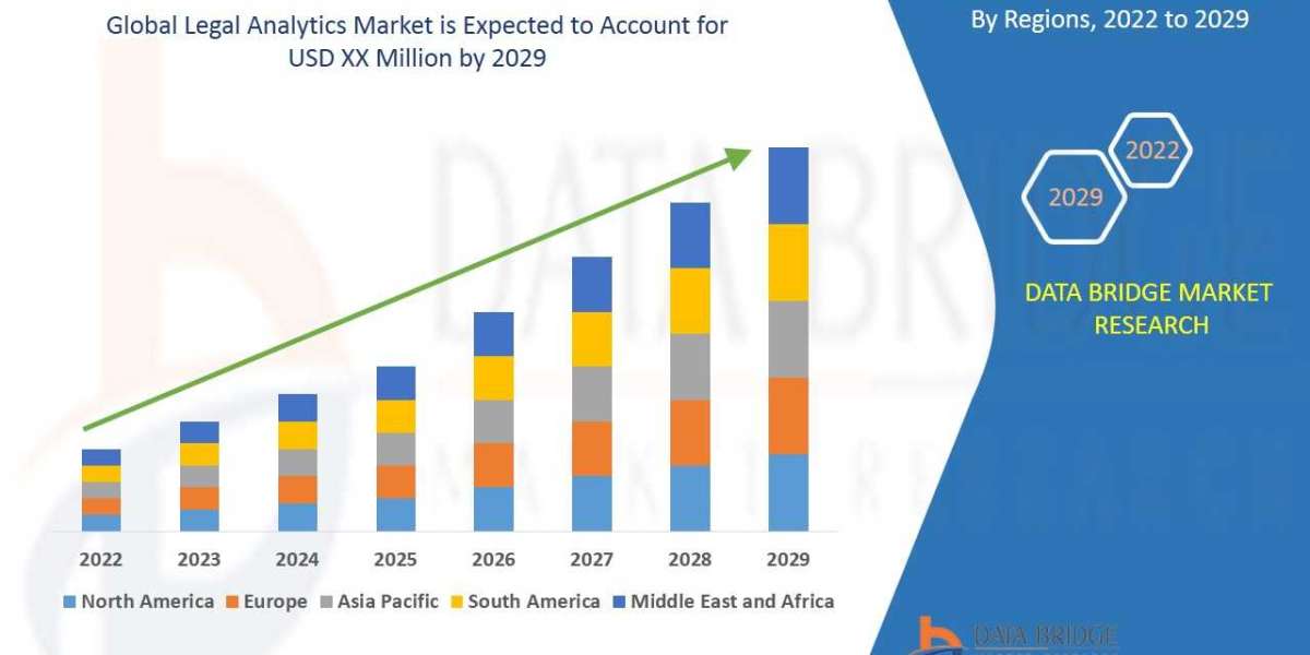 Legal Analytics Market size 2022, Drivers, Challenges, And Impact On Growth and Demand Forecast in 2029