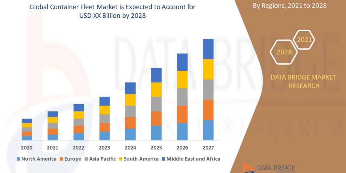 Container Fleet Market Outlook, Growth By Top Companies, Drivers, Trends and Forecast by 2029