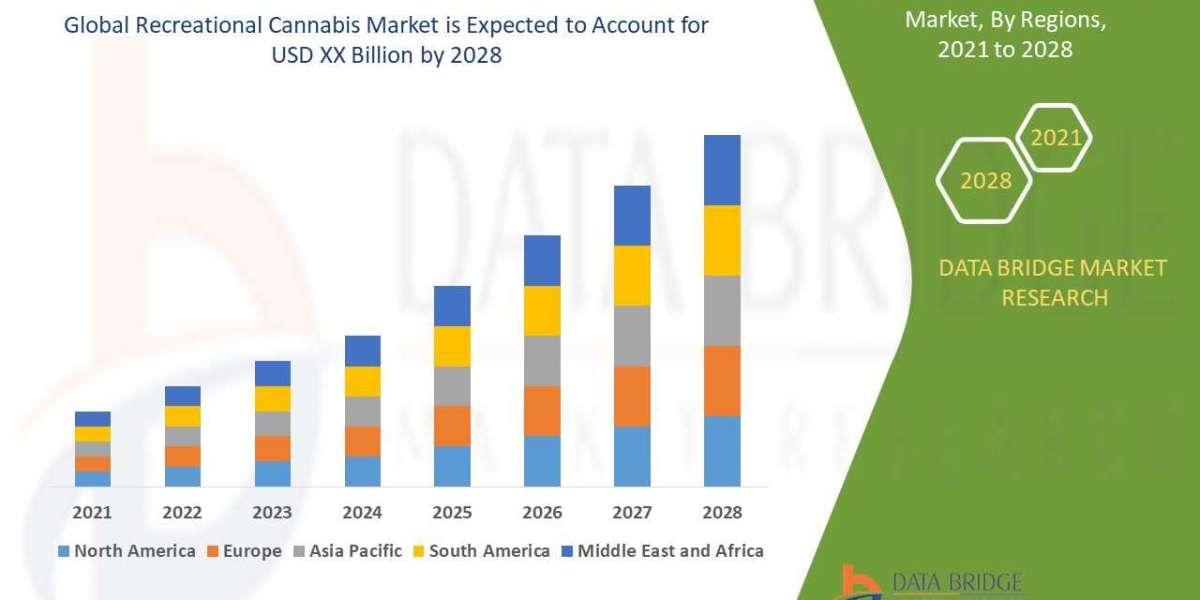 Recreational Cannabis Market to Surge and is expected to undergo a CAGR by , Size, Share, Trends, Drivers, Challenges, D