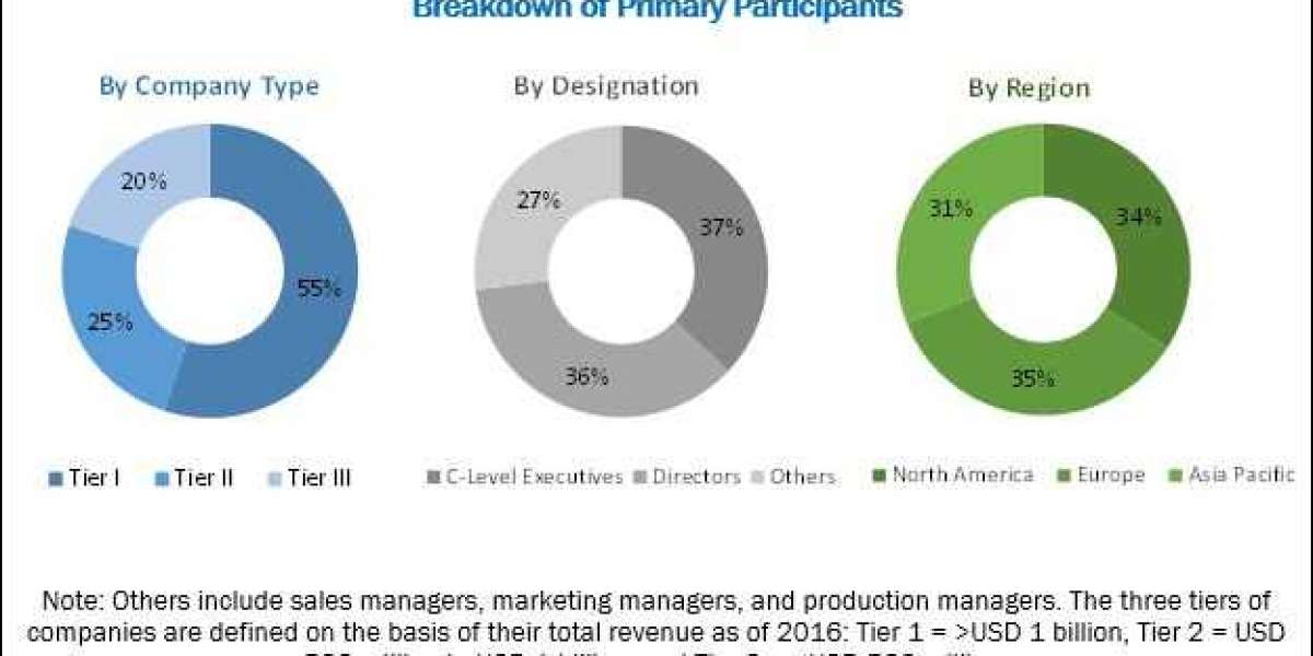 AI Revolutionizes Cybersecurity: Market Projected to Reach $60.6 Billion by 2028