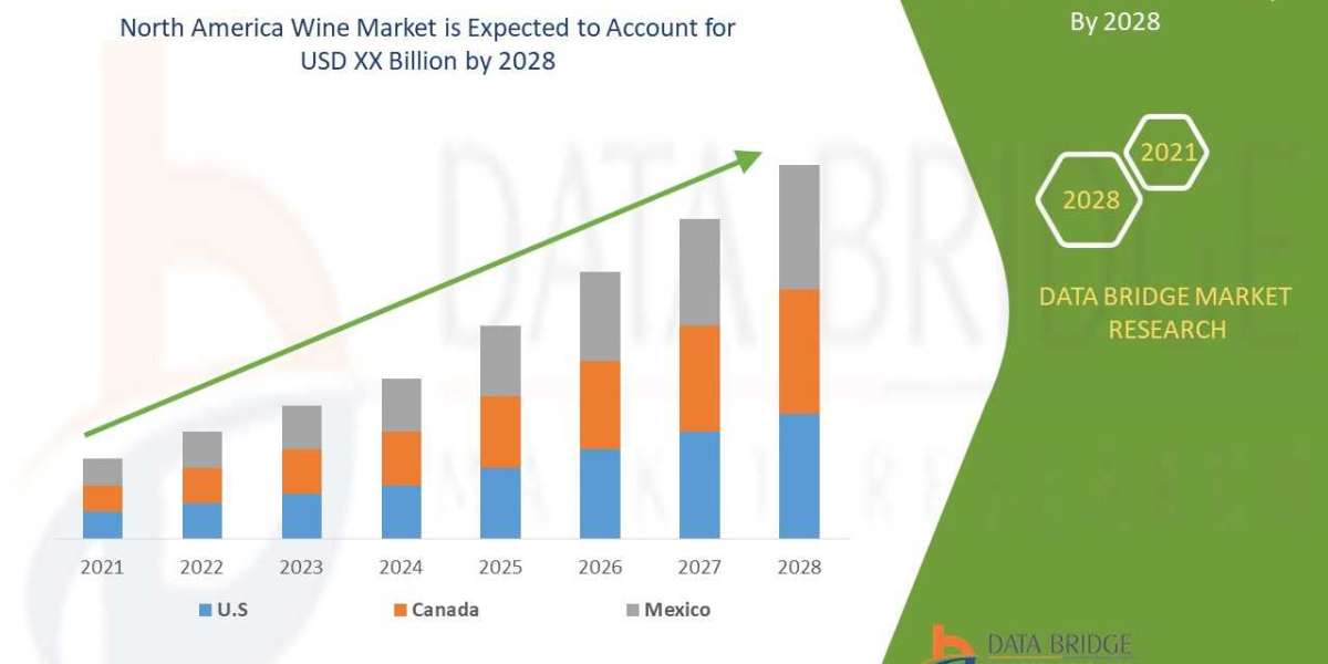 North America Wine Market Outlook, Growth By Top Companies, Drivers, Trends and Forecast by 2029