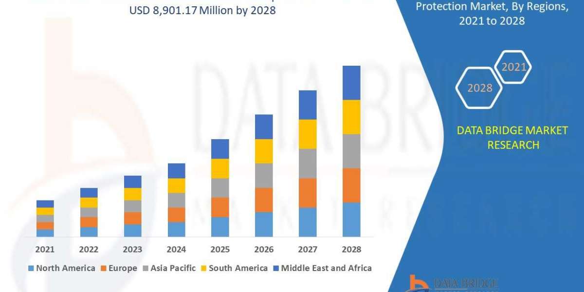 Advanced Malware Protection Market to Generate USD 8,901.17 million in 2029 and are Market is expected to undergo a CAGR