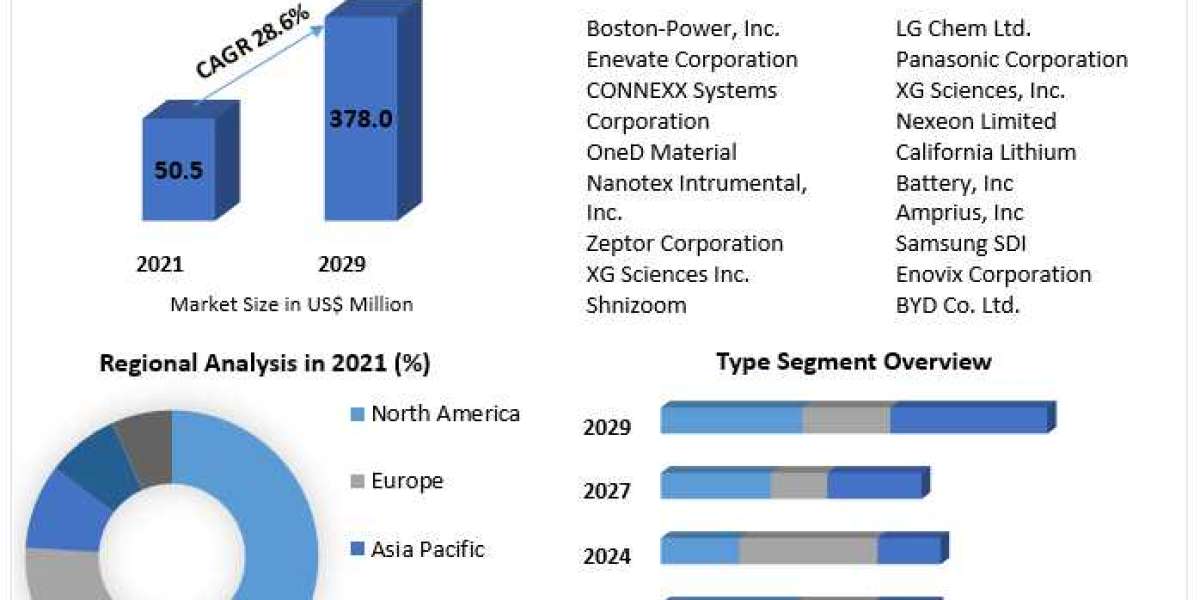 Unlocking the Potential of Silicon Anode Batteries: A Promising Approach for Next-Generation Energy Storage