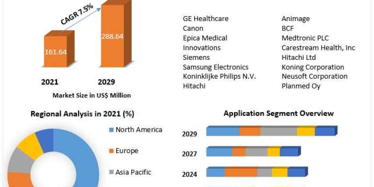 Veterinary CT Scanner Market  Industry Share, Growth Rate, Top Players, Business Opportunities, Demand, Forecast 2029