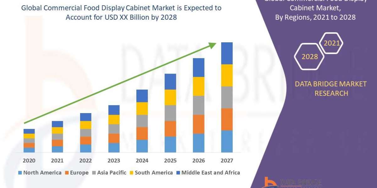 Commercial Food Display Cabinet Market to Witness Substantial Growth with Healthy CAGR by , Size, Share, Trends, Growth,